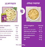 Konjac Pasta Penne