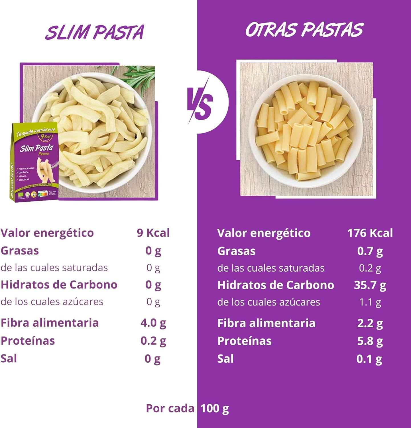 Konjac Pasta Penne