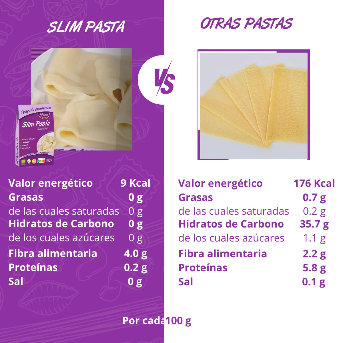 Lasaña de Konjac