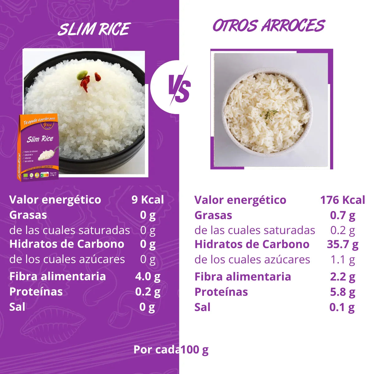 Arroz de Konjac