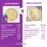 Spaghetti de Konjac