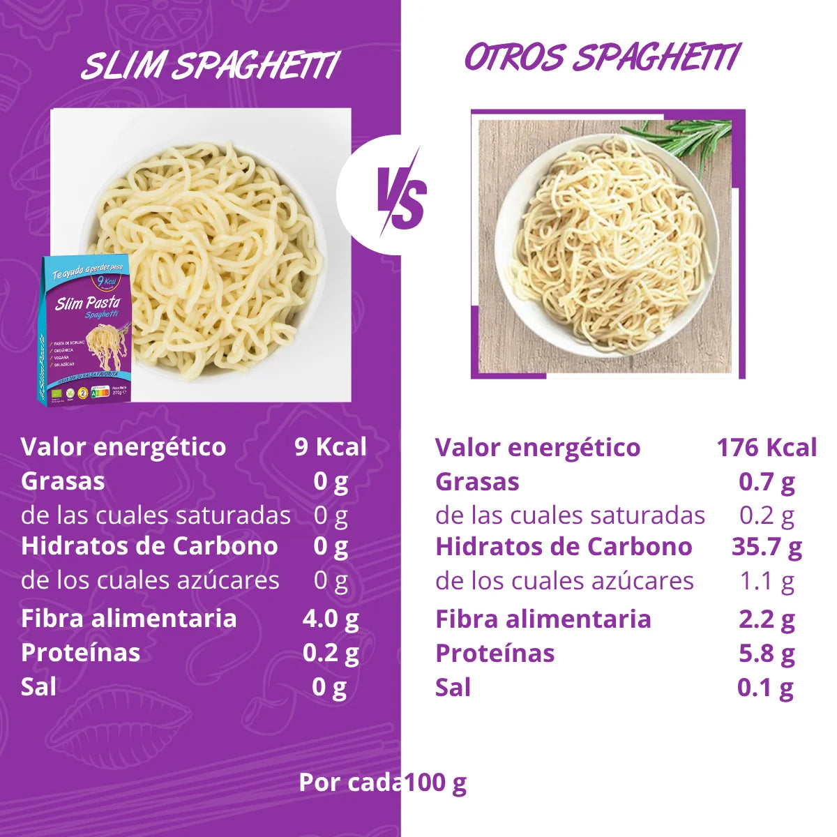 Spaghetti de Konjac